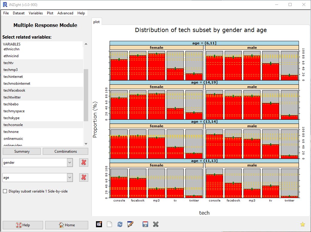Multiple response subsetting with two variables
