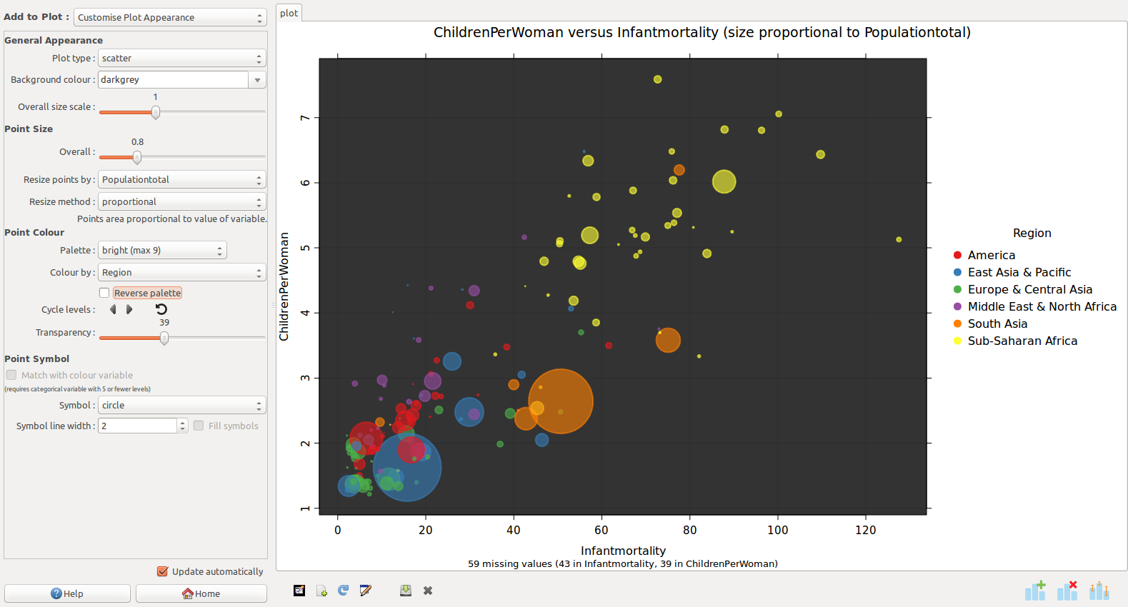 Gapminder plot