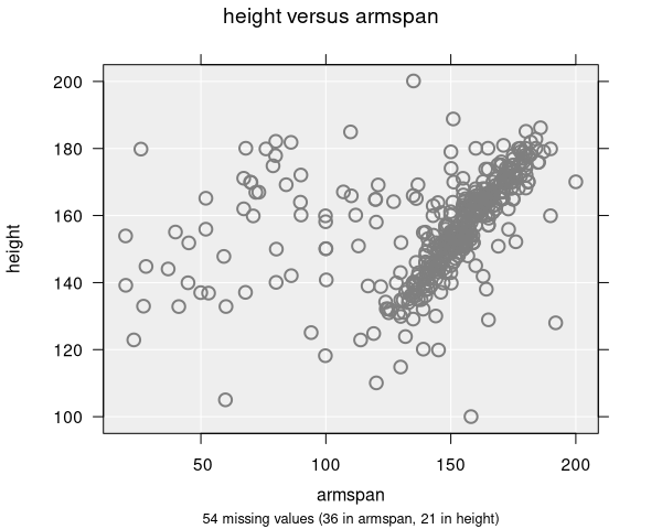 Scatter plot with jitter applied to both axes