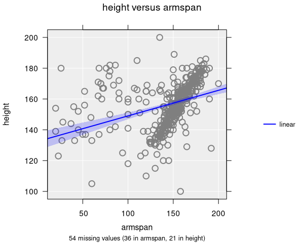 Scatter plot with a linear trend line and confidence band