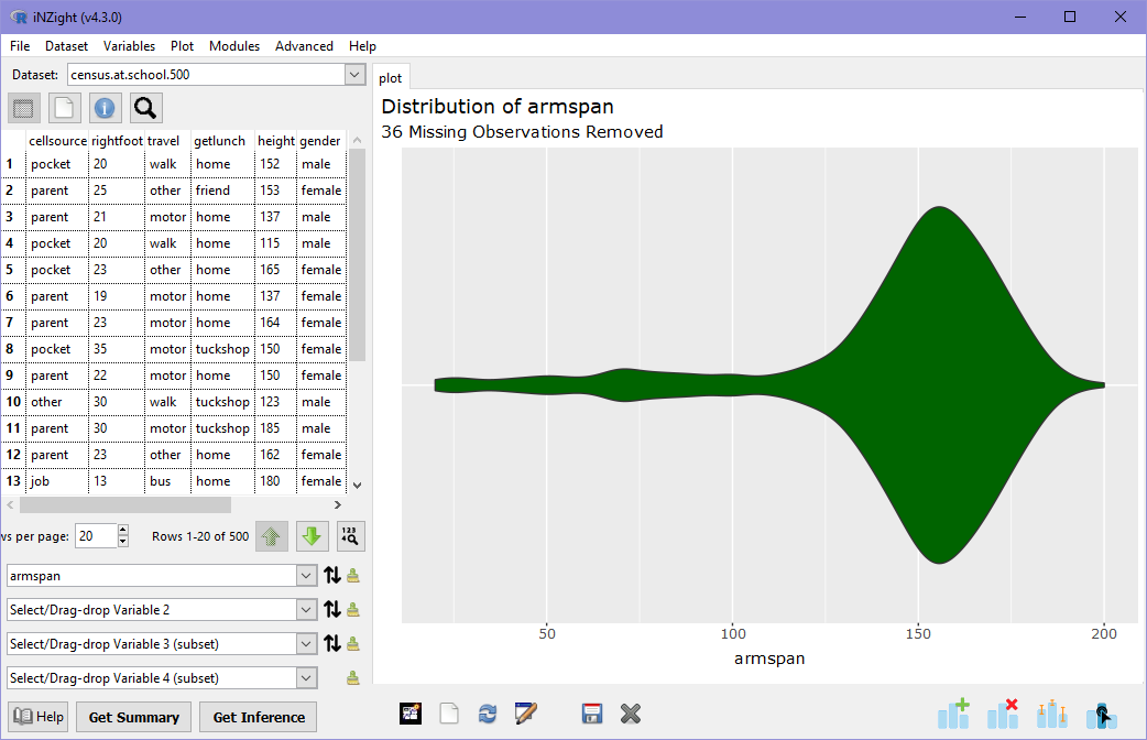 A violin plot of armspan
