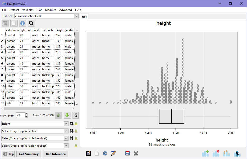 A dot plot of height