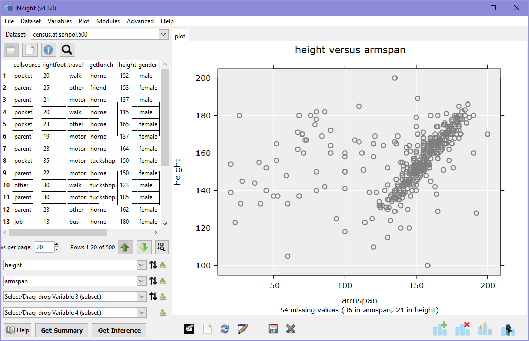 A plot of height by armspan