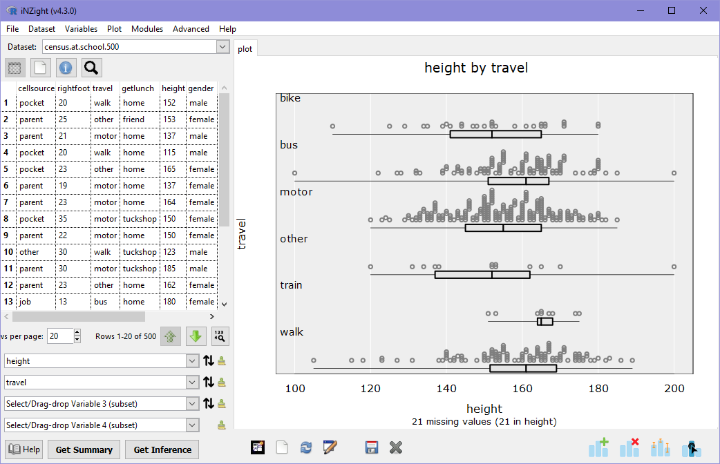 A plot of height by gender