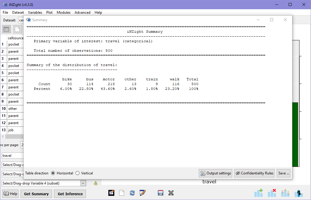 Numeric summary of travel