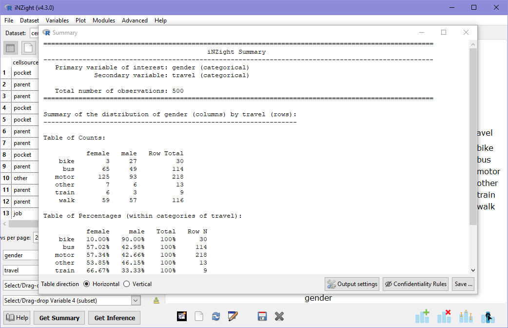 A summary of travel by gender