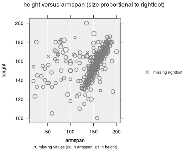 Scatter plot with point size proportional to a numeric variable