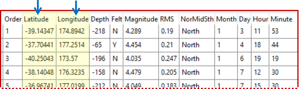 NZ quakes data for 2000